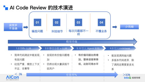 游戲研發中的AI轉型 網易多Agent系統與知識工程實踐的信息系統集成服務