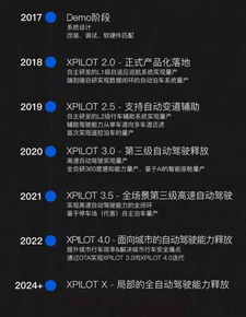 恒大豪擲VS小鵬融資 當資本浪潮退去，造車新勢力進入“人工智能基礎軟件”資格賽