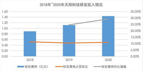 天陽科技首份年報亮眼 營收利潤雙雙強勁增長超23%，高現金分紅彰顯信心，人工智能基礎軟件成為新引擎