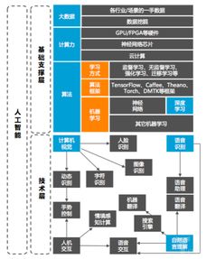 人工智能發展的三座基石 人才、技術與產品化